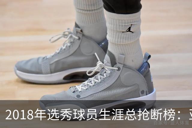 2018年选秀球员生涯总抢断榜：亚历山大第一 大桥第二 东契奇第三